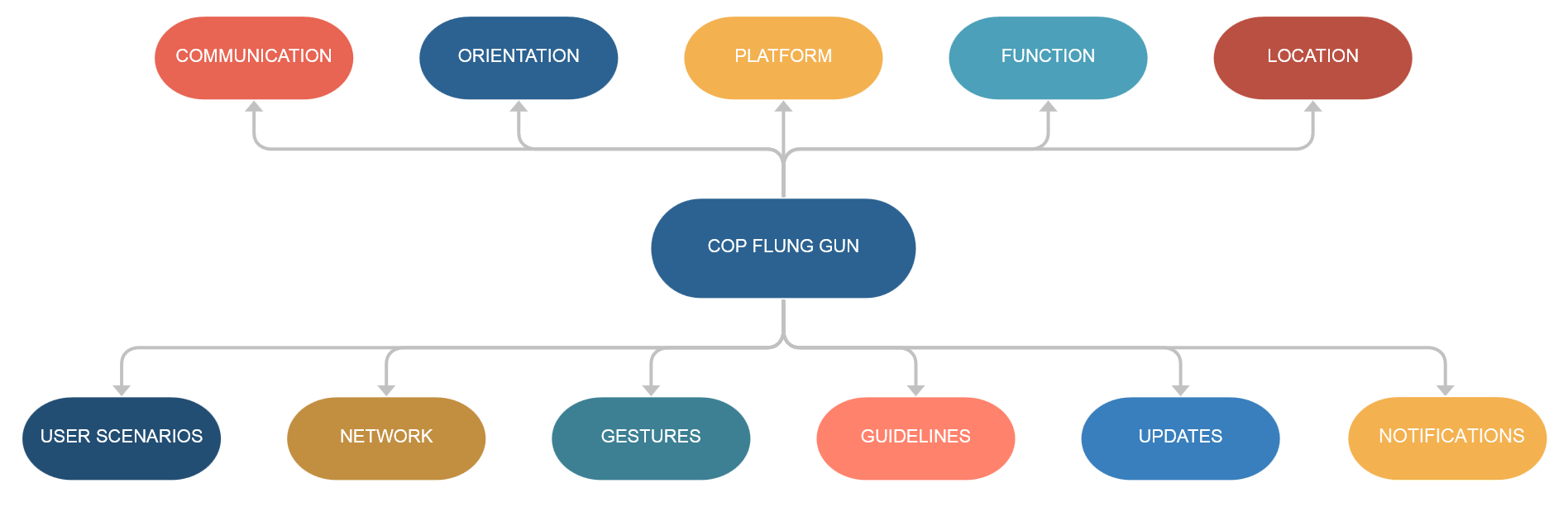 COP FLUNG GUN