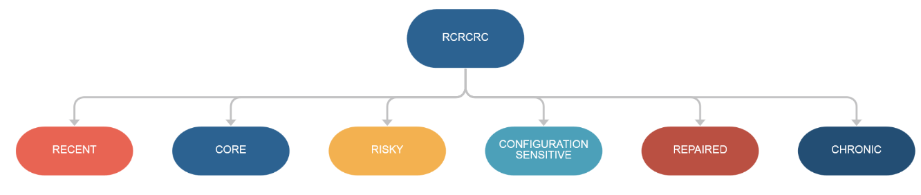 RCRCRC
