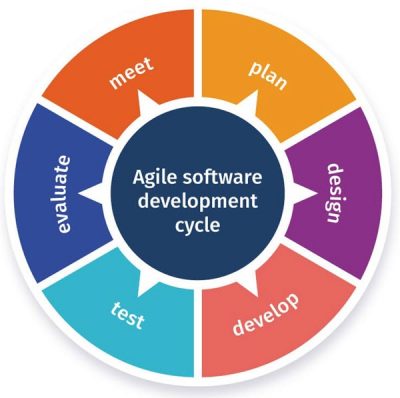 Diagram_cycle