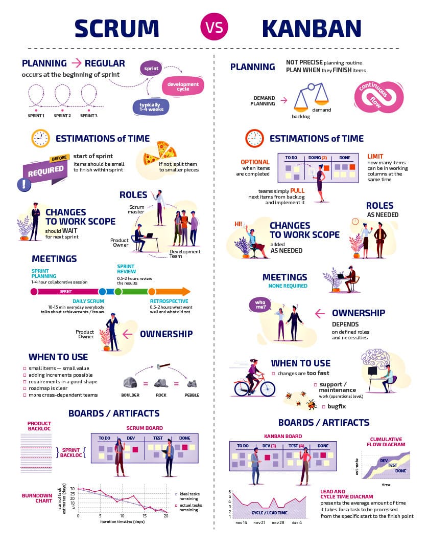 Scrum_Kanban
