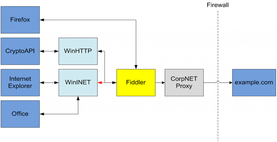 1-Схема-перехвата-веб-трафика Схема перехвата веб-трафика