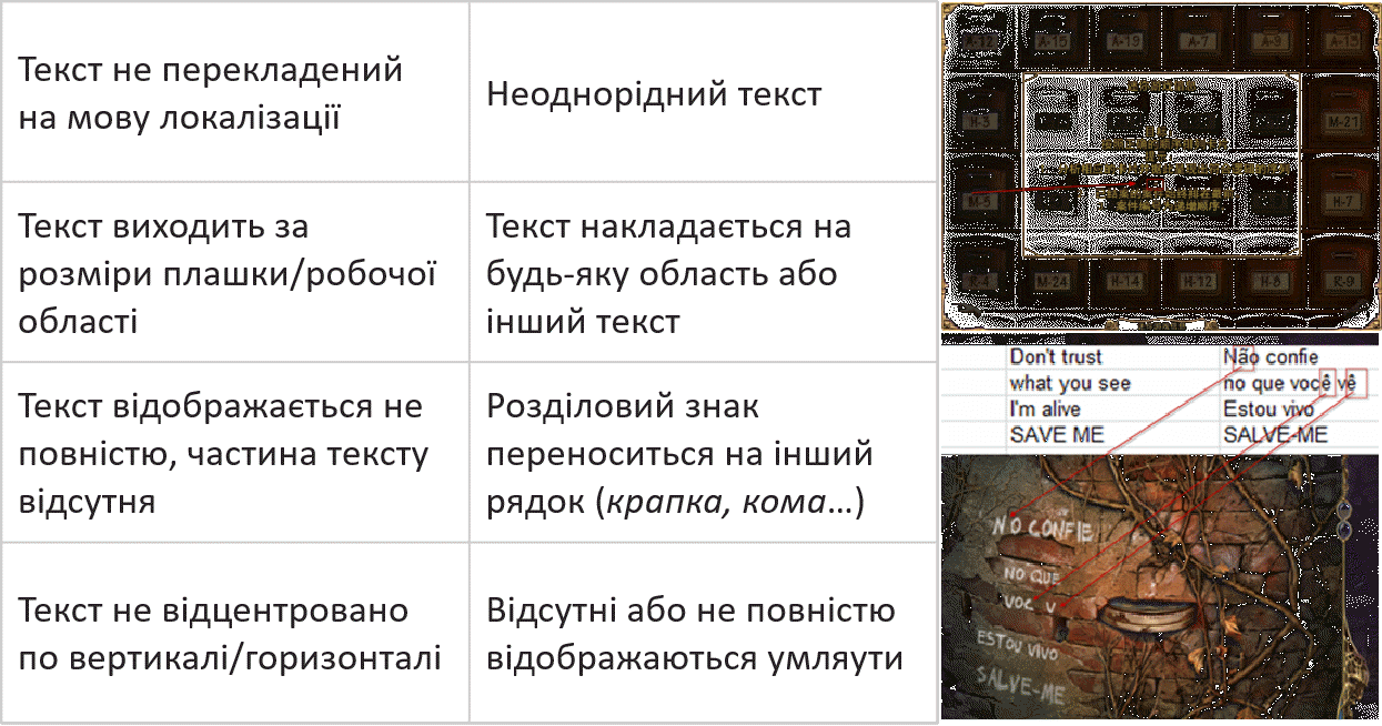 Основні баги локалізації