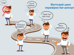 Життєвий цикл перевірки баг-репортів