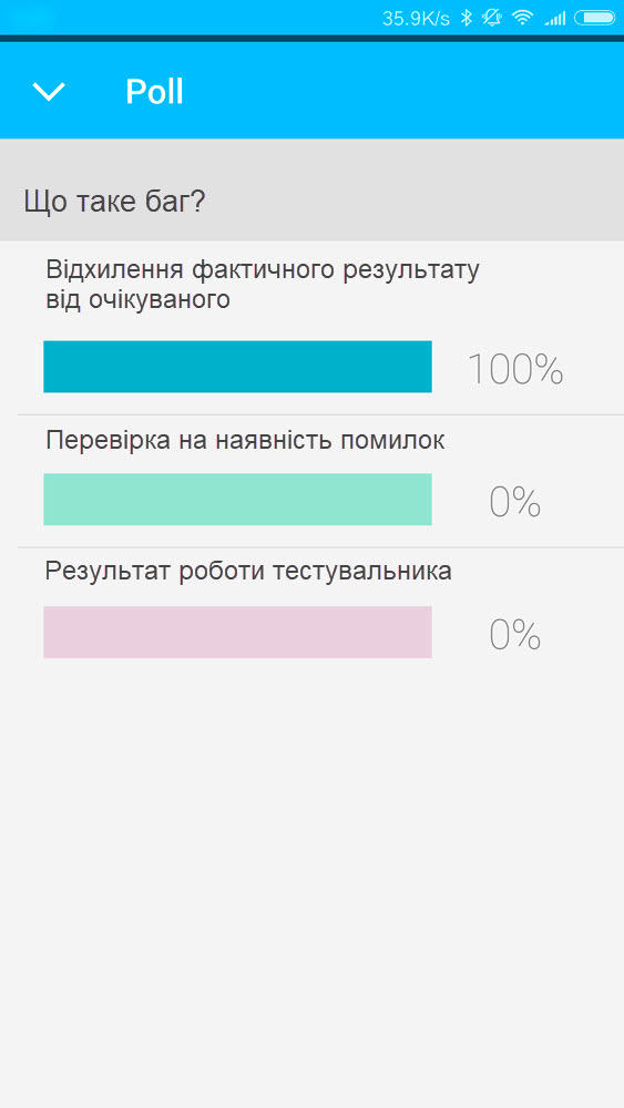 Результати Polls