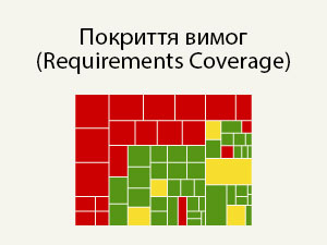 Покриття вимог (Requirements Coverage)