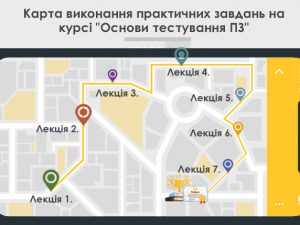 Шлях до успіху: карта виконання практичних завдань курсу «Основи тестування ПЗ»