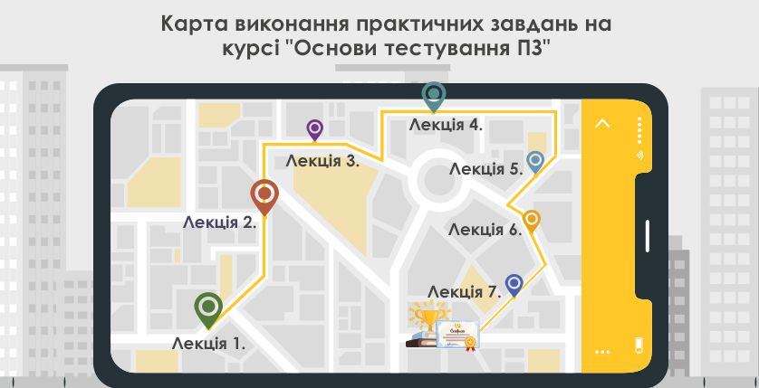 Шлях до успіху: карта виконання практичних завдань курсу «Основи тестування ПЗ»