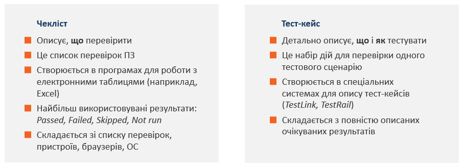Різниця між тест-кейсом і чеклістом