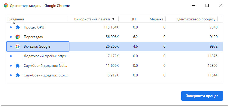 Диспетчер завдань Google Chrome