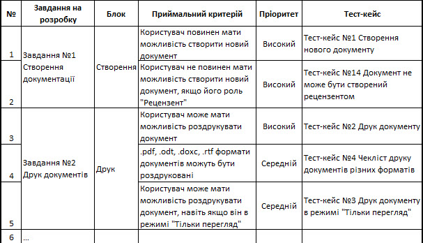 матриця_трасування
