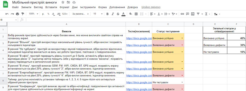 трасування_вимог_мобільний_пристрій