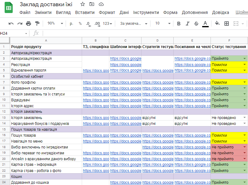 трасування_інтернет-магазину