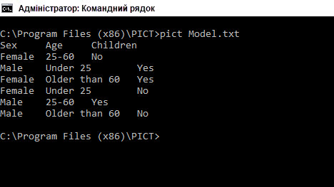 Модель в PICT з 6 сценаріїв