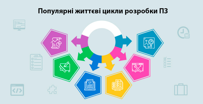 Для полегшення проектування, створення і випуску якісного програмного продукту існують різні моделі життєвого циклу ПЗ. Вимоги до проекту є визначальними при виборі підходу до циклу розробки. У цій статті ми розглянемо основні методології в розробці ПЗ.