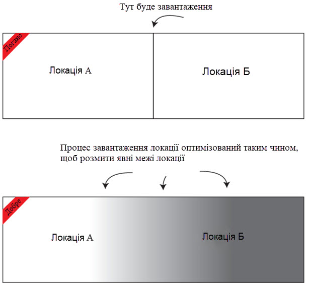 Розділення на локації
